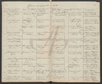 Acta des Patrimonialgerichts von Labuhn [Łabuń Wielki] betreffend die Duplicate des Kirchenbuchs von Labuhn und Cummerow [Komarowo] 1837 - 1853. Labuhn, Cummerow und Geiglitz [Iglice] 1854 - 1874.