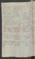 Acta Generalia; Die Duplicate der Kirchenbücher von Gollnow Hackenwalde und Kattenhoff pro 1830 1843 Vol. II.