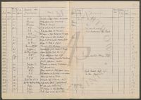 Dzienniki podawcze od m.-ca II - VI 1947 r.