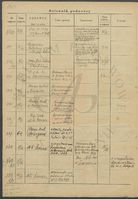 Dzienniki podawcze od m.-ca VIII - XII 1947 i od m-ca I - XI 1948 r.